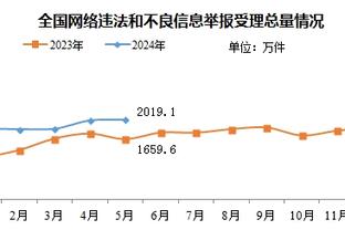 记者：拜仁和阿方索续约谈判的症结在薪水问题